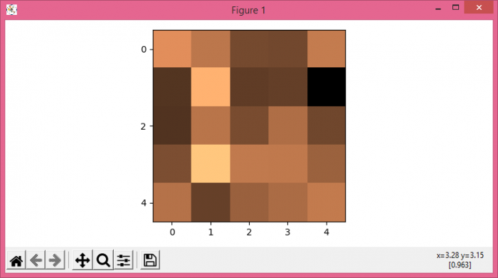 如何使用Matplotlib的imshow()函数绘制具有非线性Y轴的图像？