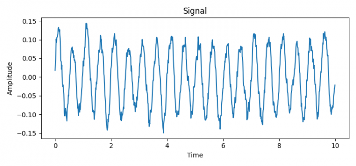如何在Python的Matplotlib中绘制信号图形?