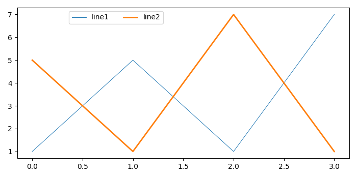 如何定位和对齐Matplotlib图例？