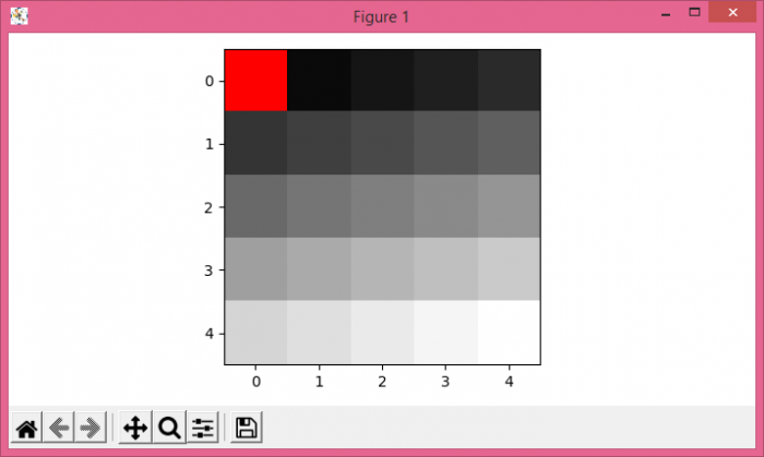 如何重新定义Matplotlib colormap中特定值的颜色？