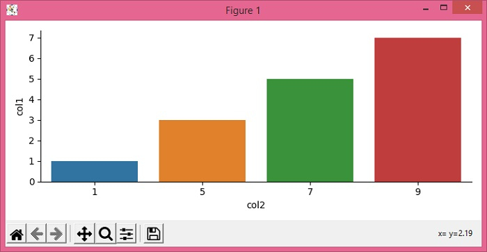 如何在Seaborn/Matplotlib中消除factorplot Y轴的科学计数法？