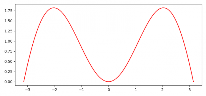 如何使用matplotlib.pyplot保存图像？