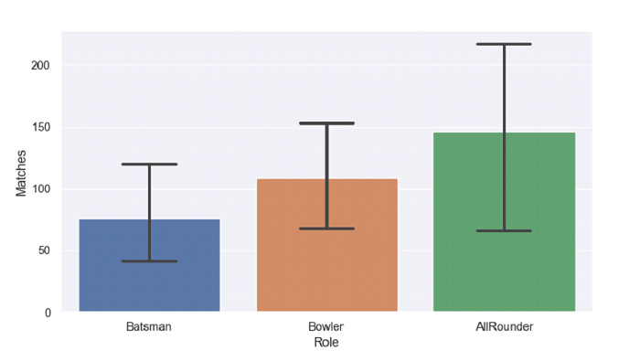 Python Pandas - 用 Seaborn 画条形图并设置误差棒的上限 Python Pandas - 用 Seaborn 画条形图并设置误差棒的上限