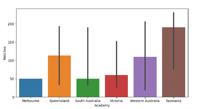 Python Pandas - 绘制条形图并使用中位数作为中心趋势估计 Python Pandas - 绘制条形图并使用中位数作为中心趋势估计