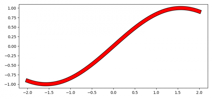 Matplotlib plot函数中可以给一条线添加边框吗？