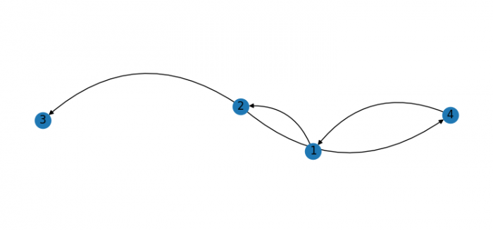 在Python3（Matplotlib）中使用NetworkX创建曲线边缘