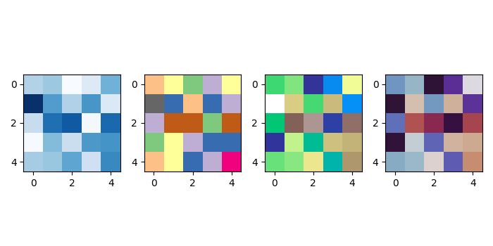 使用Matplotlib在Python中并行绘制多个图形