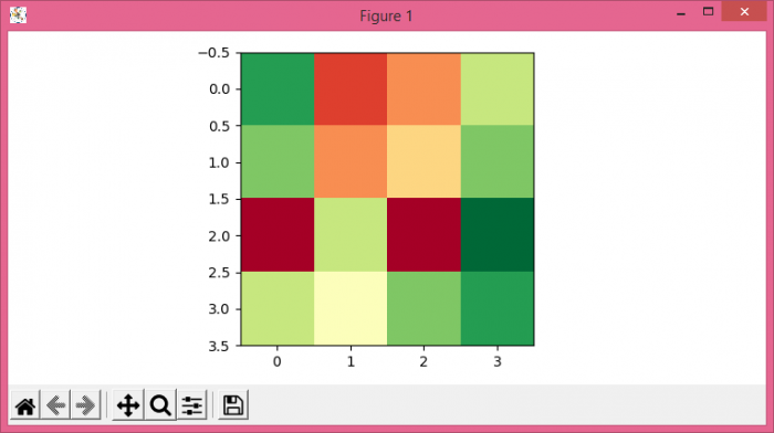 如何使用Matplotlib的pylab.imshow()函数显示np.array？