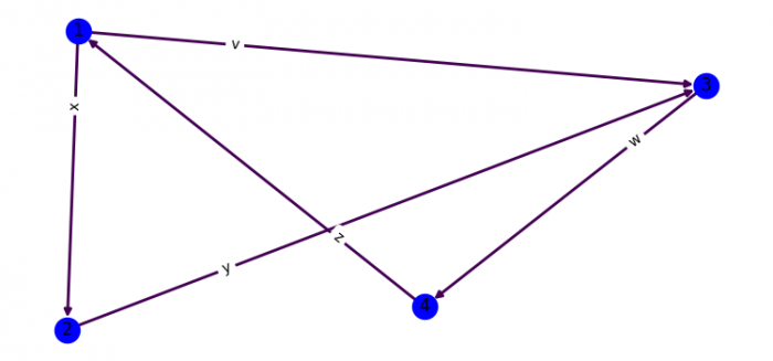 如何使用Matplotlib中的networkx自定义边标签的显示? 如何使用Matplotlib中的networkx自定义边标签的显示?