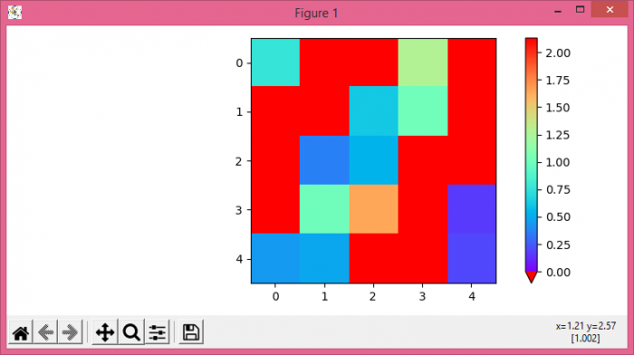 如何创建一个Matplotlib colormap，让一个特殊值变得特殊？
