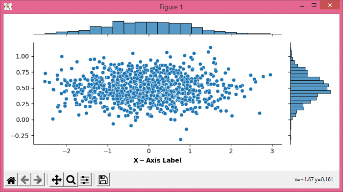 如何使用Matplotlib自定义Seaborn jointplot的轴标签？