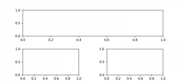 如何在使用 subplot2grid 的 Matplotlib 中增加子图之间的间距？