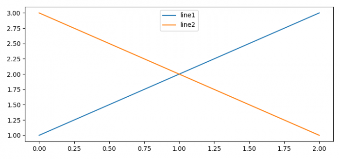 如何在Matplotlib（Python）中标记一条线？