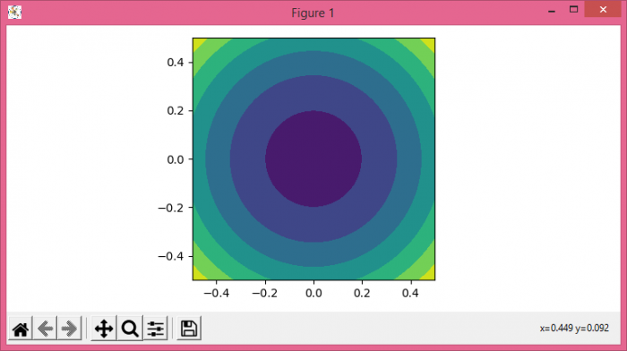 如何制作一个圆形的 matplotlib.pyplot.contourf？