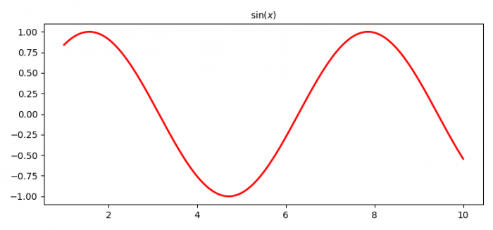 如何在 Matplotlib 的输出中获得与 LaTex 输出相同的字体？