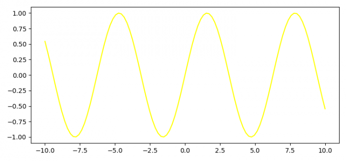 如何暂停pylab图形，直到按下键或单击鼠标？(Matplotlib)