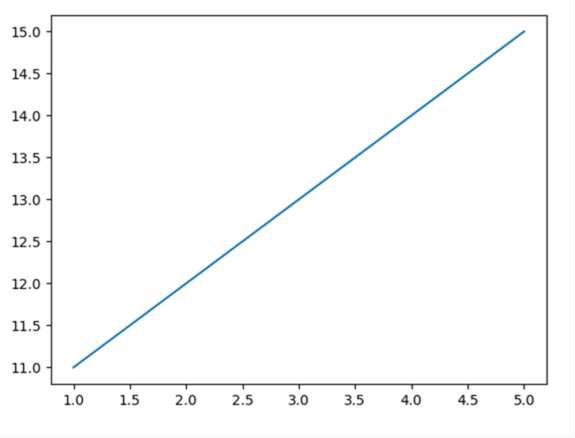 如何在Python Matplotlib中防止数字被转换为指数形式？