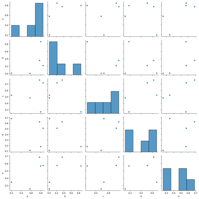 如何使用Python（Matplotlib）在Seaborn中保存图表？