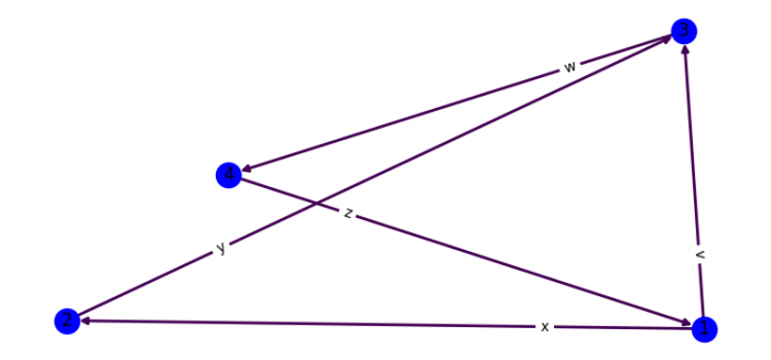 如何在Matplotlib中设置NetworkX边缘标签偏移？