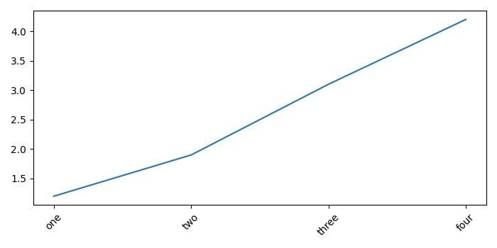 如何在Matplotlib Python 2.6.6中设置X轴上的“步骤”？