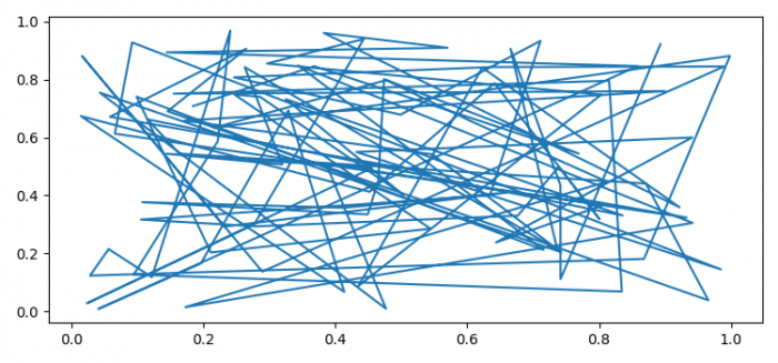 如何在 Flask 中显示 Matplotlib？