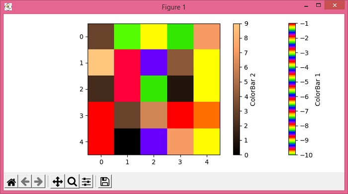 如何在Matplotlib中显示两个不同颜色的colormap？