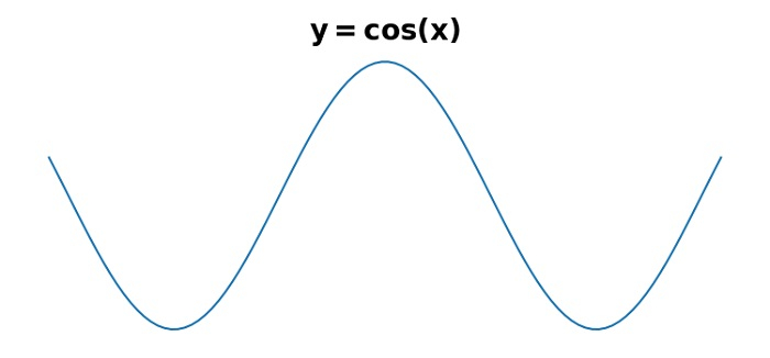 如何在Python的Matplotlib中在一个标签中使用多个字体大小？