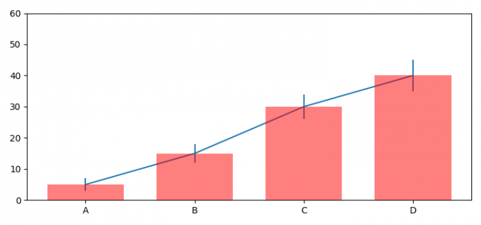 在条形图（Matplotlib）中指示统计学上的显著差异