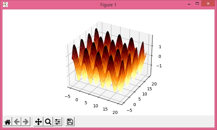 在Matplotlib中叠加contourf和surface_plot