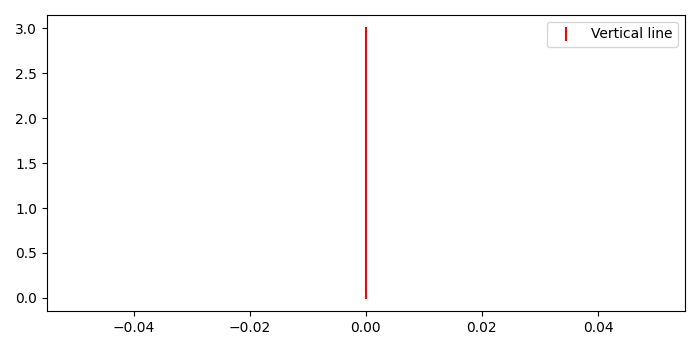 带有垂直线的matplotlib图例