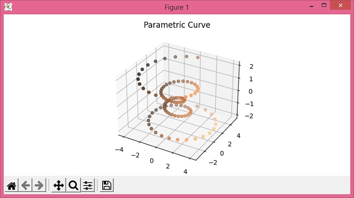 Python的Matplotlib.pyplot中的三维参数曲线的线条颜色