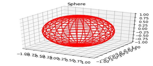 在Jupyter Notebook中使3D图交互（Python&Matplotlib）