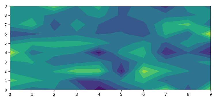 Matplotlib动画在IPython Notebook中无法工作？