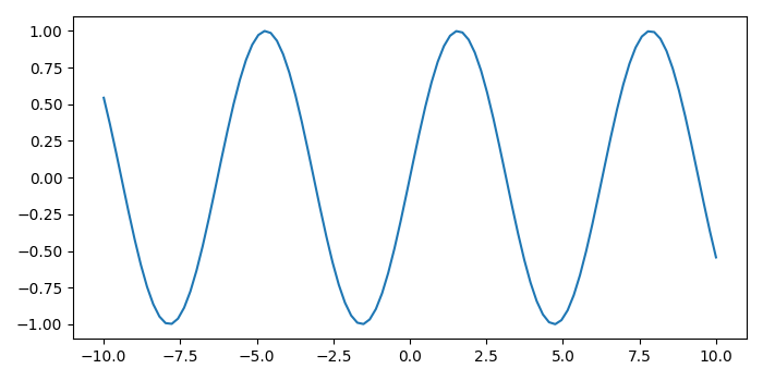 Matplotlib  如何在鼠标单击时显示一个点的坐标？