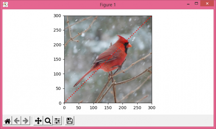 在 Python 中的 Matplotlib  图像背景上绘制图表