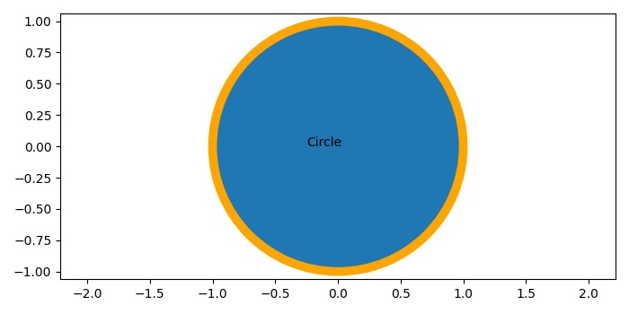 在 Matplotlib 中绘制带边缘颜色的圆形