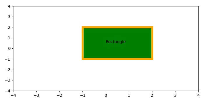 用 Matplotlib 绘制一个带有 edgecolor 的矩形