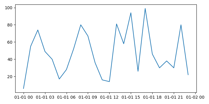 Matplotlib中绘制numpy datetime64