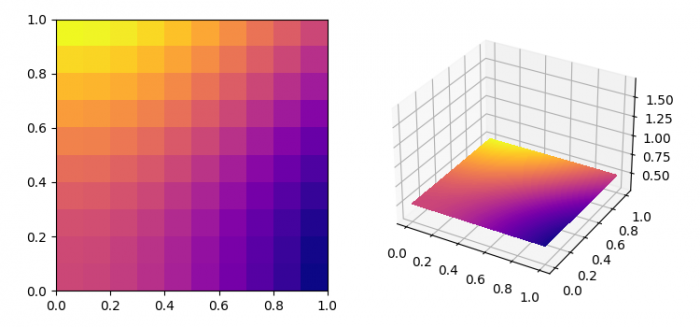 在Matplotlib中绘制3D imshow()图片