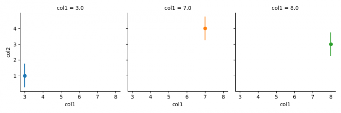 使用Seaborn FacetGrid（Matplotlib）从数据帧绘制误差条