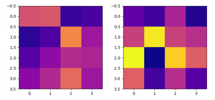 将两个Matplotlib imshow绘图设置为具有相同的颜色映射比例尺