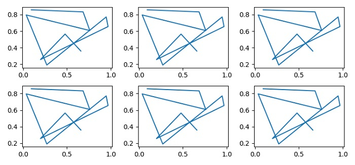 Matplotlib 中的 axes.flat 是什么？