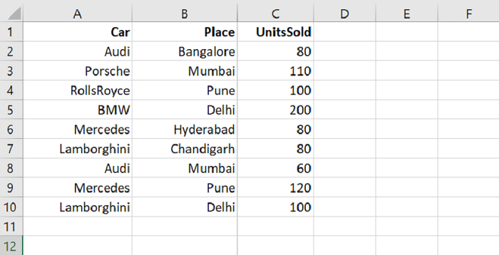 如何从 DataFrame 中跳过初始空格 如何从 DataFrame 中跳过初始空格