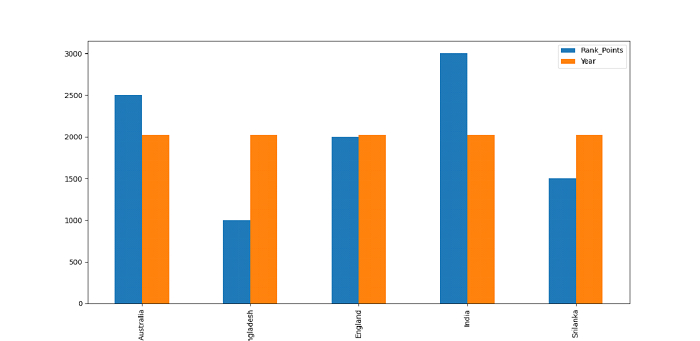 python-pandas