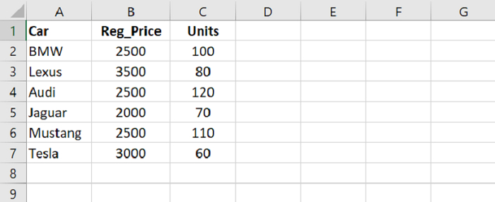 Python Pandas - 从数据框中选择子集行