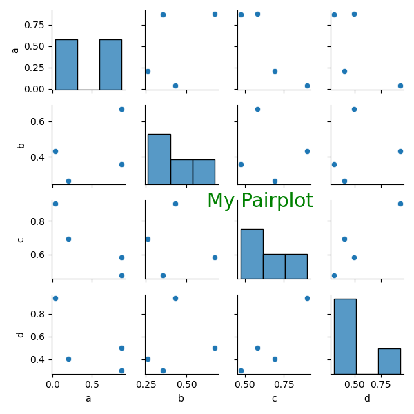 如何注释Seaborn pairplot？