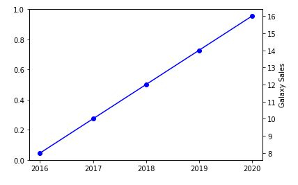如何在Python中合并多个图形 如何在Python中合并多个图形