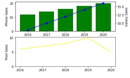 如何在Python中合并多个图形 如何在Python中合并多个图形