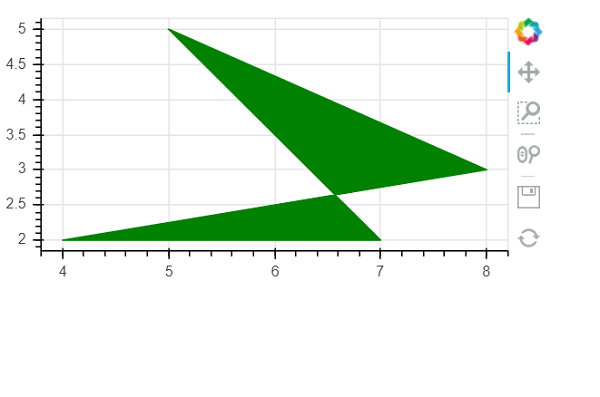 如何在Python中使用Bokeh生成“patch plot”？