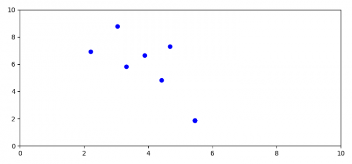 如何在fig.canvas.mpl_connect('key_press_event',on_key)中传递参数？